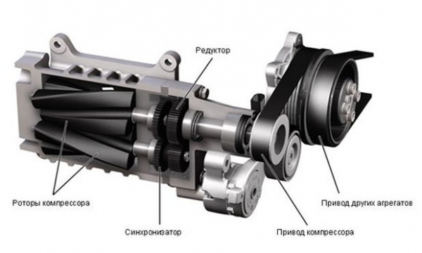 Что лучше: турбина или механический компрессор?