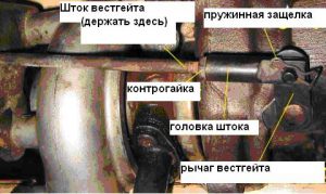 Как самому отремонтировать и настроить актуатор турбины Как самому отремонтировать и настроить актуатор турбины