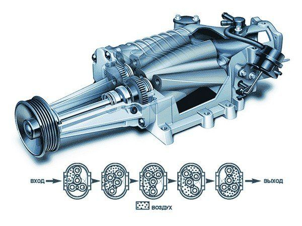 Устройство механического компрессора Устройство механического компрессора