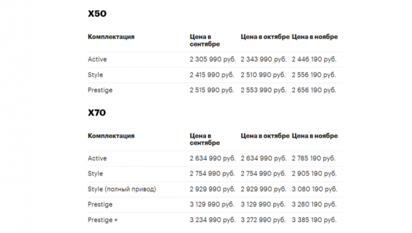 Как изменилась стоимость автомобилей за последние 3 месяца