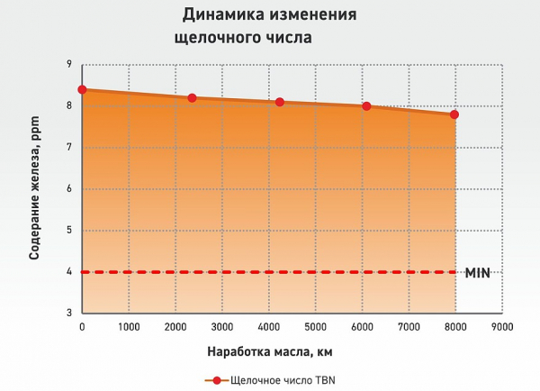 Моторные масла Gazpromneft: полевые испытания в рамках Tro-Phy-Gital Tour 2024 Моторные масла Gazpromneft: полевые испытания в рамках Tro-Phy-Gital Tour 2024