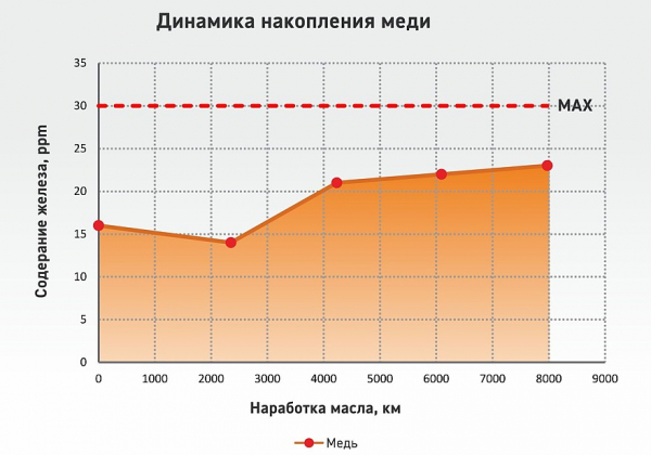 Моторные масла Gazpromneft: полевые испытания в рамках Tro-Phy-Gital Tour 2024 Моторные масла Gazpromneft: полевые испытания в рамках Tro-Phy-Gital Tour 2024