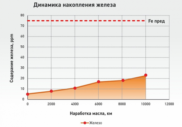 Моторные масла Gazpromneft: полевые испытания в рамках Tro-Phy-Gital Tour 2024 Моторные масла Gazpromneft: полевые испытания в рамках Tro-Phy-Gital Tour 2024