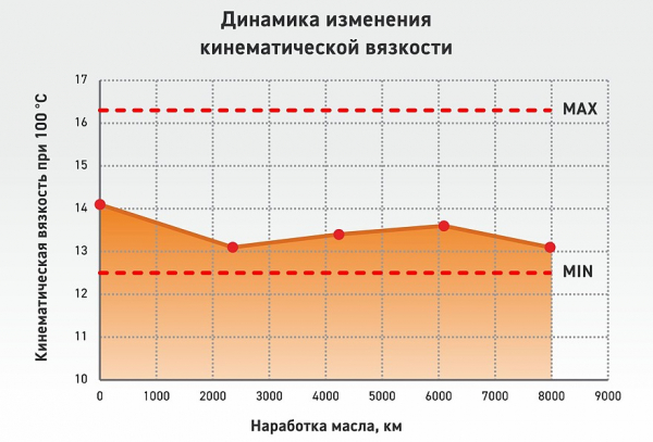 Моторные масла Gazpromneft: полевые испытания в рамках Tro-Phy-Gital Tour 2024 Моторные масла Gazpromneft: полевые испытания в рамках Tro-Phy-Gital Tour 2024